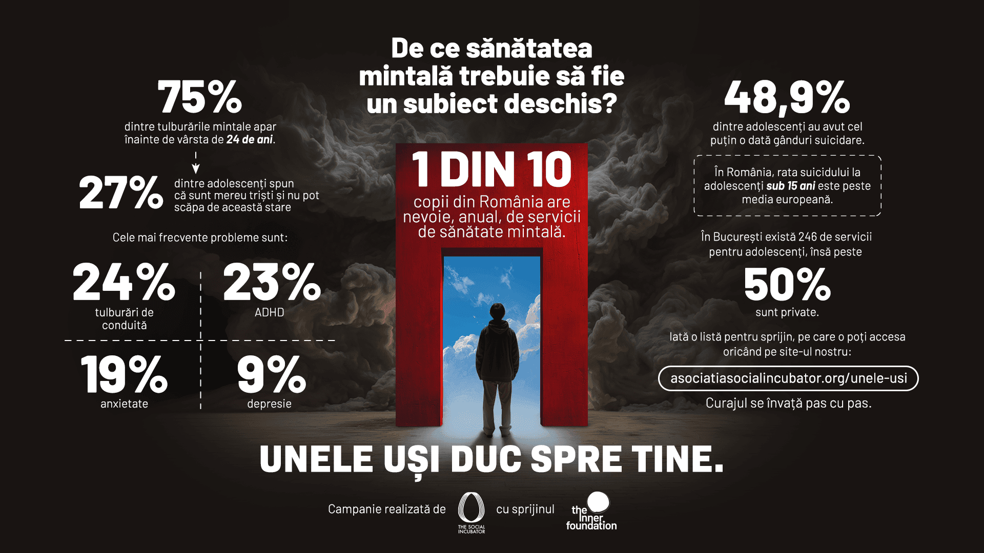 Infografic — sănătatea mintală a tinerilor
