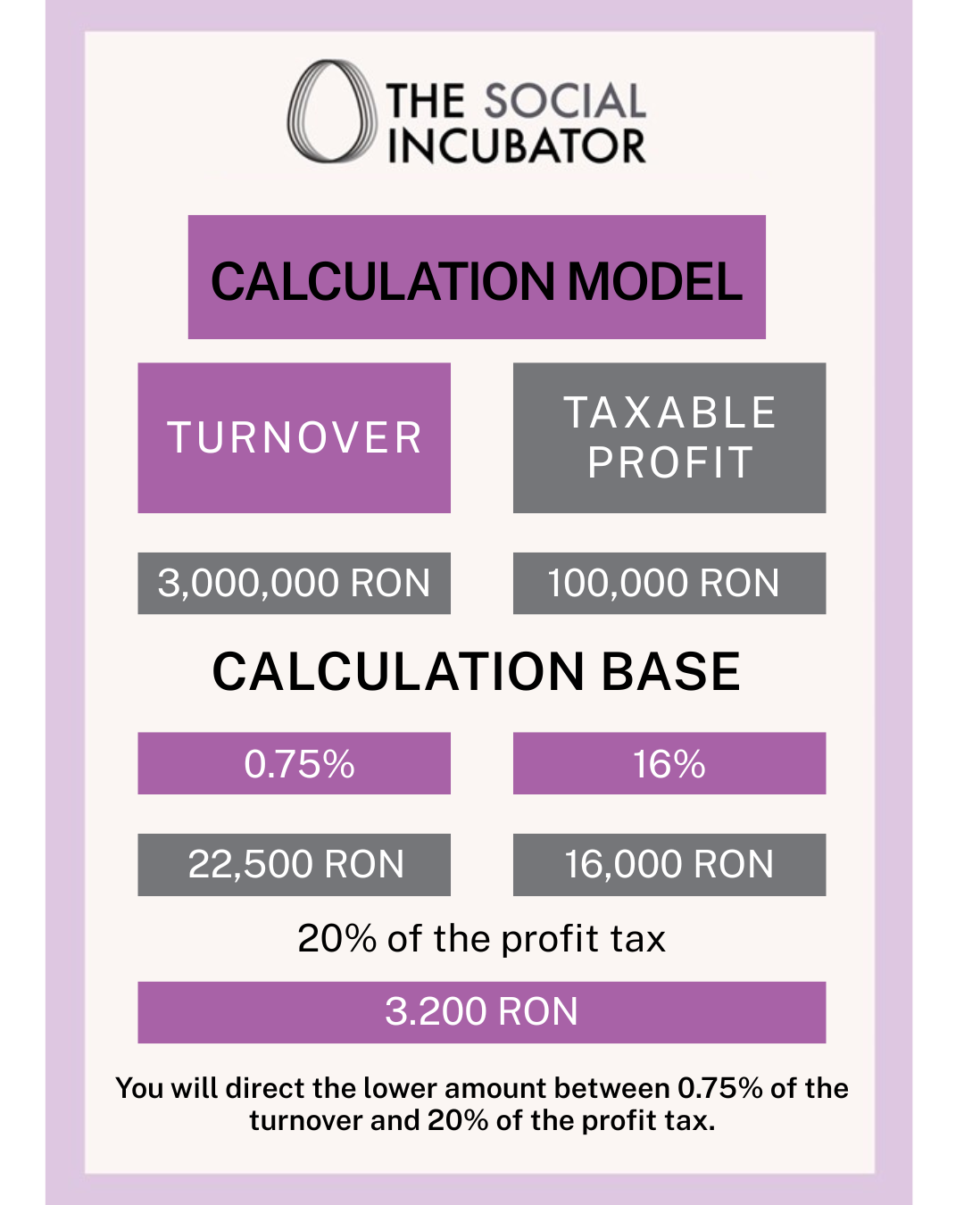 model calcul impozit profit - 1 (Instagram Post (45))